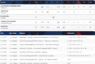 Чемпионат ЦФО 2022-2023 г. по волейболу 